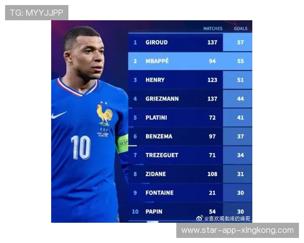 世界杯最狠分组诞生！姆巴佩领衔法国队陷险境